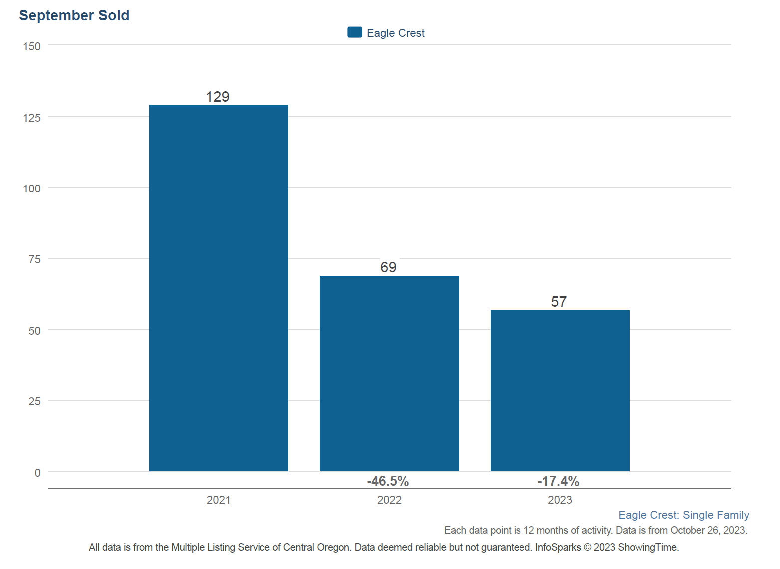 Eagle Crest Home Sales 102623
